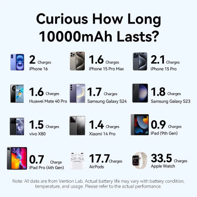 Універсальна мобільна батарея Vention 10000mAh 22.5W Blue (FKAL0-C) Універсальна мобільна батарея Vention 10000mAh 22.5W Blue (FKAL0-C)