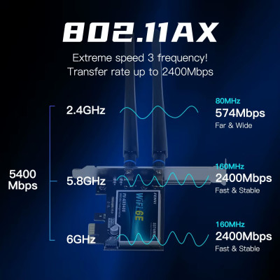 Бездротовий адаптер Fenvi FV-AX5400