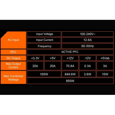Блок живлення Gigabyte GP-P850GM 850W