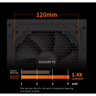 Блок живлення Gigabyte GP-P850GM 850W