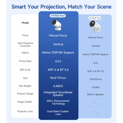 Проєктор Magcubic HY300 Pro Plus