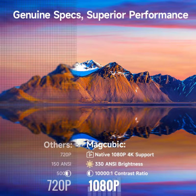 Проєктор Magcubic HY310