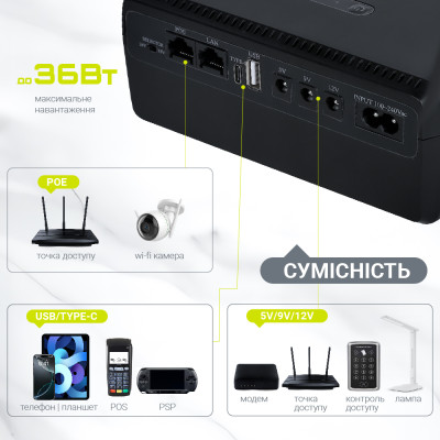 Джерело безперебійного живлення TTN DCL-36W 36W PoE