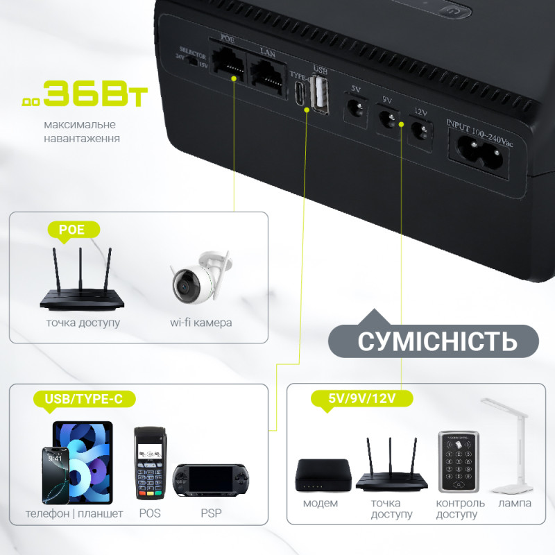 Джерело безперебійного живлення TTN DCL-36W 36W PoE
