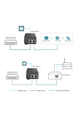 Інжектор PoE+ TP-Link POE160S