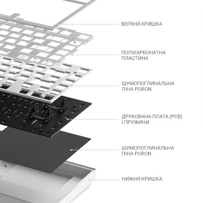 Клавіатура Dark Project ALU81 Terra Nova White (DPKB_NOVA_81_ANSI_WHITE_UA) Клавіатура Dark Project ALU81 Terra Nova White (DPKB_NOVA_81_ANSI_WHITE_UA)