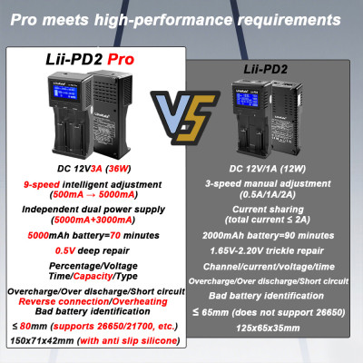 Зарядний пристрій Liitokala Lii-PD2 Pro Зарядний пристрій Liitokala Lii-PD2 Pro