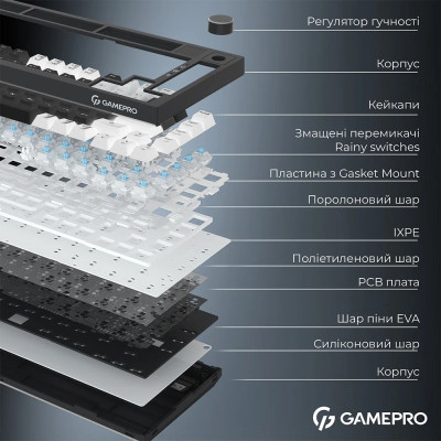 Клавіатура бездротова GamePro Asgard Valhalla Pro Black (MK160B-D-Pro)