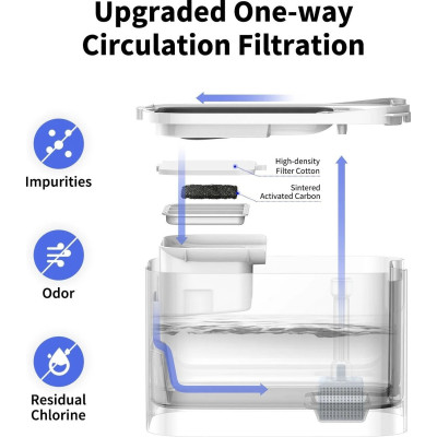 Смарт-поїлка Petkit Eversweet Max Smart Pet Drinking Fountain White (P4115)