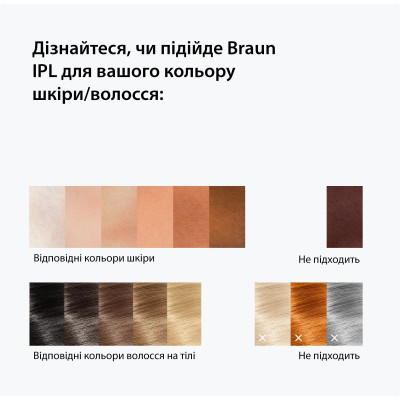 Фотоепілятор Braun PL1111 + GIL Venus Фотоепілятор Braun PL1111 + GIL Venus