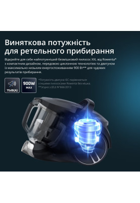 Пилосос Rowenta Compact Power XXL Parquet RO4B36EA
