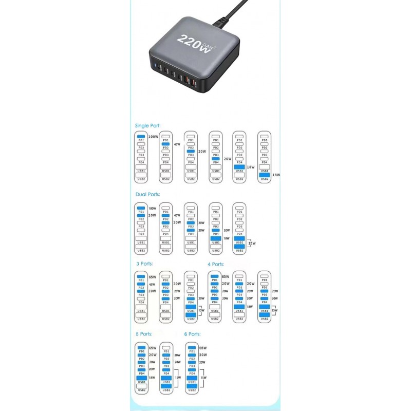 Мережевий зарядний пристрій XoKo QC-220 (6USB) Gan3 220W Black (QC-220)