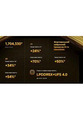 Смартфон Xiaomi Poco X7 Pro 12/512GB Yellow_EU