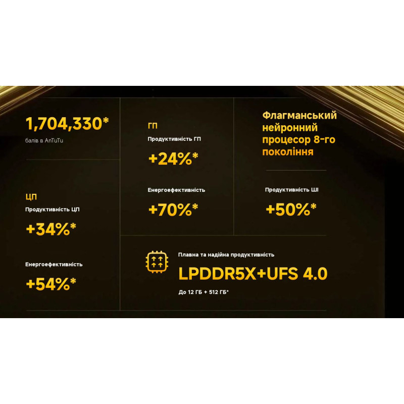 Смартфон Xiaomi Poco X7 Pro 12/512GB Yellow_EU