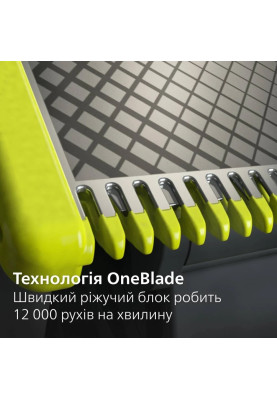 Змінне лезо Philips QP624/50