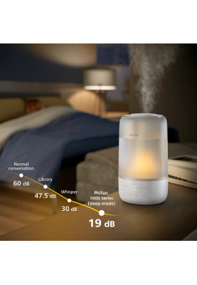 Зволожувач повітря Philips HU1510/04