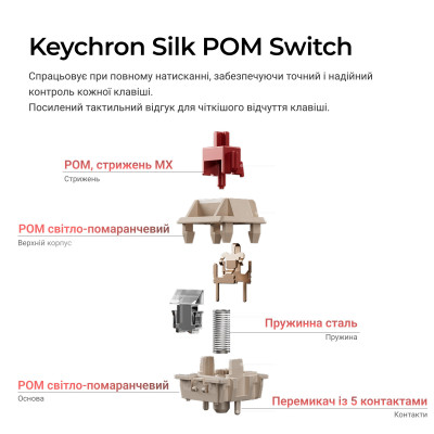 Клавіатура бездротова Keychron V6 Ultra Keychron Red Switch White RGB (V6U-F1-UA) Клавіатура бездротова Keychron V6 Ultra Keychron Red Switch White RGB (V6U-F1-UA)