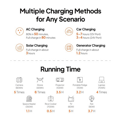 Зарядна станція Bluetti AC50P, 504Wh, 700W, LiFePO4 Зарядна станція Bluetti AC50P, 504Wh, 700W, LiFePO4