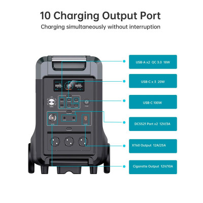 Зарядна станція Choetech BS009 3840Wh, 3600W (BS009-EU-BK)_OEM Зарядна станція Choetech BS009 3840Wh, 3600W (BS009-EU-BK)_OEM