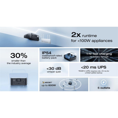 Зарядна станція EcoFlow River 3 UPS 245Wh, 300W (EFRIVER3-UPS-EU-CBox) Зарядна станція EcoFlow River 3 UPS 245Wh, 300W (EFRIVER3-UPS-EU-CBox)