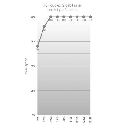 MikroTiK Точка доступу RBwAPG-60adkit Wireless Wire