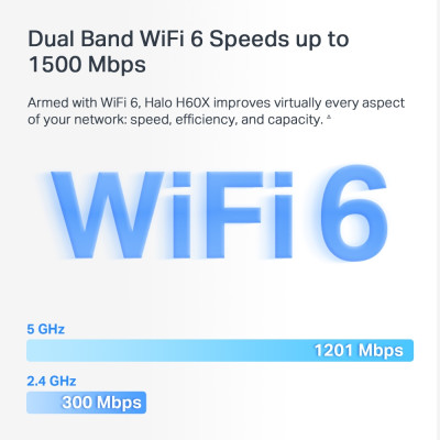 Mercusys Система WiFi-Mesh Halo H60X AX1500, 3xGE LAN/WAN, 2мод