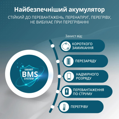 Könner & Söhnen Портативна електростанція Konner&Sohnen KS 5200PS, 5200Вт, 5120Вт·год, LifePo4, UPS, 56кг