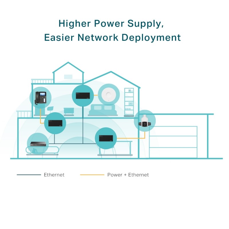 TP-Link Інжектор PoE POE170S 1xGE, 1xGE PoE, 60Вт