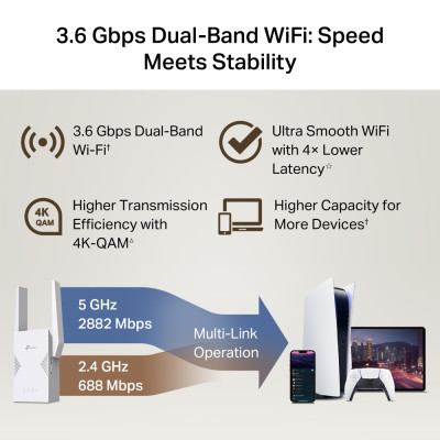 TP-Link Розширювач покриття WiFi RE225BE BE3600, 1хGE, MESH TP-Link Розширювач покриття WiFi RE225BE BE3600, 1хGE, MESH