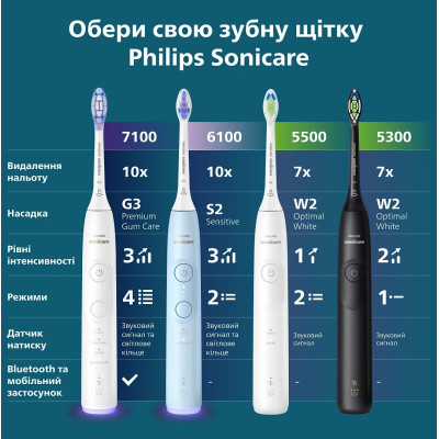 Philips Щітка зубна електр., Sonicare 6100 Series, 62т. колів/хв, насадок-1, футляр, блакитний
