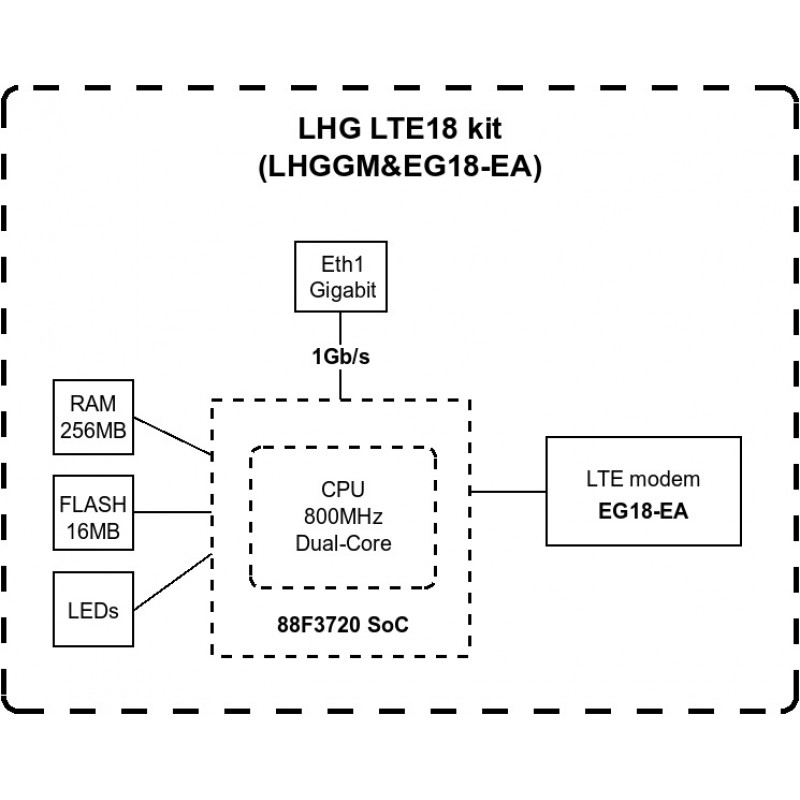MikroTiK Маршрутизатор LHG LTE18 (LHGGM&EG18-EA)