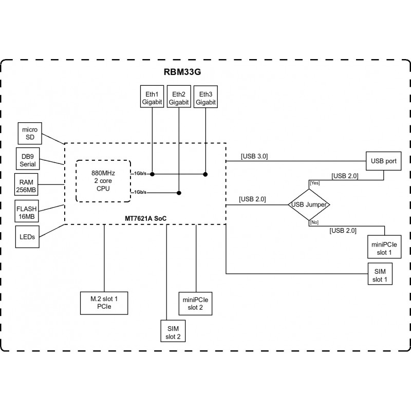 MikroTiK Маршрутизатор RouterBOARD M33G