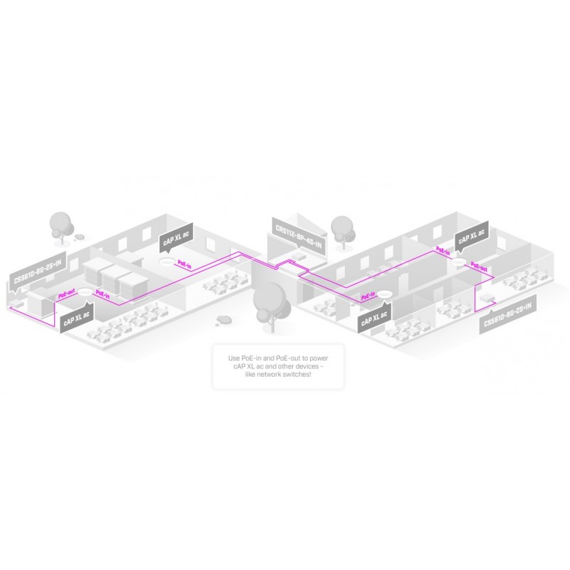 MikroTiK Точка доступу cAP XL ac