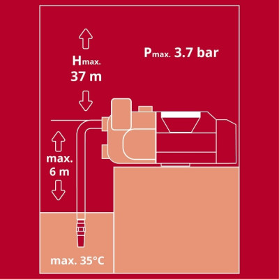 Einhell Насос відцентровий акумуляторний Professional AQUINNA 36/34, 36В(18В+18В) 3400л/год, вис. 37м, глиб. 6м режими ECO/BOOST, 4.2кг, без АКБ та ЗП