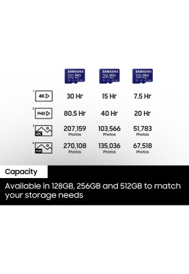 Samsung Карта пам'яті microSDXC 256GB C10 UHS-I R180MB/s PRO Plus