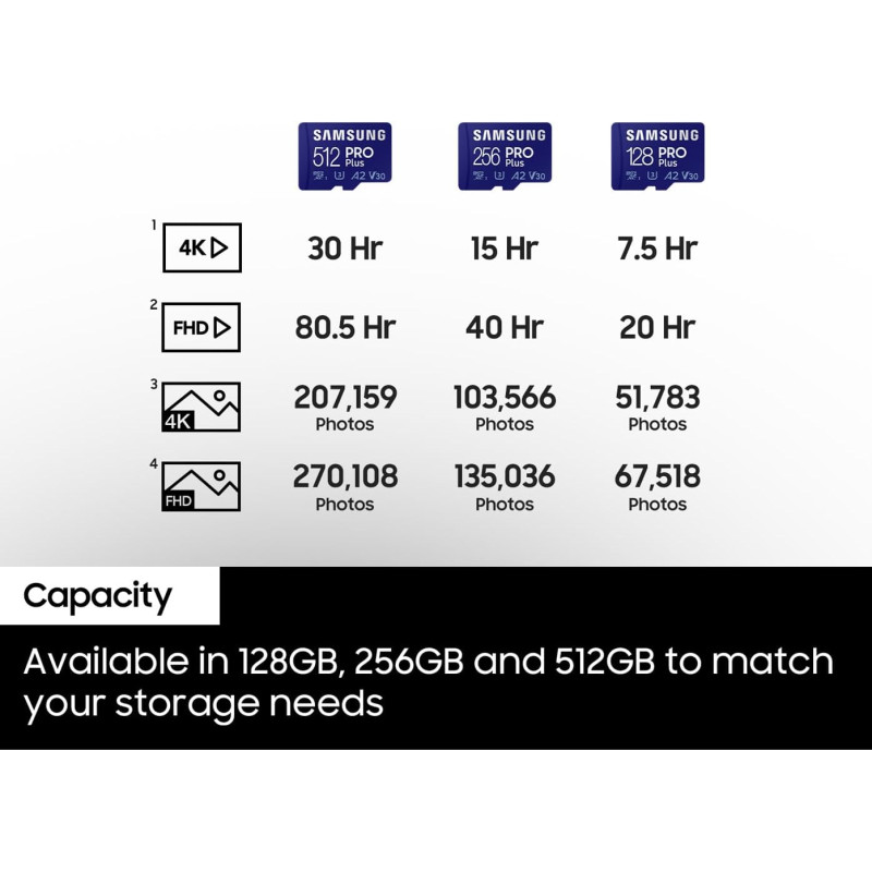 Samsung Карта пам'яті microSDXC 256GB C10 UHS-I R180MB/s PRO Plus