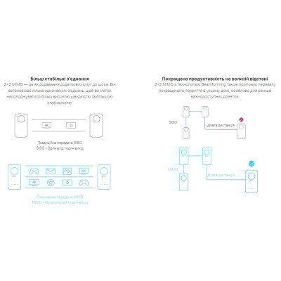 TP-Link Адаптер PowerlineTL-WPA8631PKIT (TL-WPA8631P + TL-PA8010P) AC1200 AV1300 3xGE MESH plug