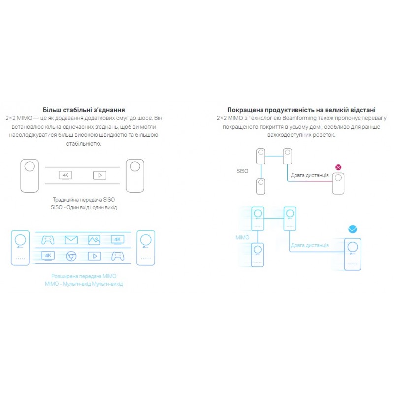 TP-Link Адаптер PowerlineTL-WPA8631PKIT (TL-WPA8631P + TL-PA8010P) AC1200 AV1300 3xGE MESH plug