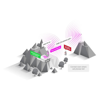 MikroTiK Точка доступу LHGGR&R11e-LTE7 MikroTiK Точка доступу LHGGR&R11e-LTE7