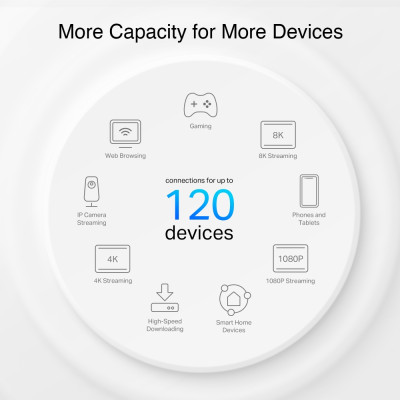 TP-Link Система WiFi-Mesh Deco PX10 AX1500, 3xGE LAN/WAN, 3 мод, Powerline AV1000