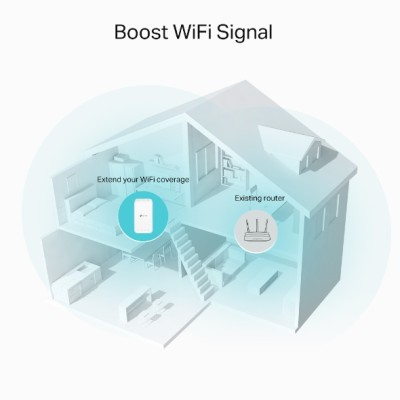 TP-Link Повторювач Wi-Fi сигналу RE330 AC1200 1хFE LAN OneMesh