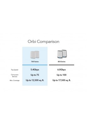 NETGEAR WiFi-система Orbi RBK762S AX5400, WiFi 6, MESH, 3xGE LAN, 1xGE WAN, біл. кол. (2шт.)