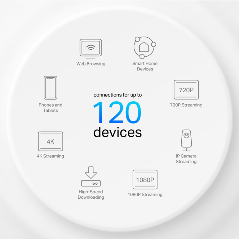 TP-Link Система WiFi-Mesh Deco X10 AX1500, 1xGE LAN, 1xGE WAN, 1мод