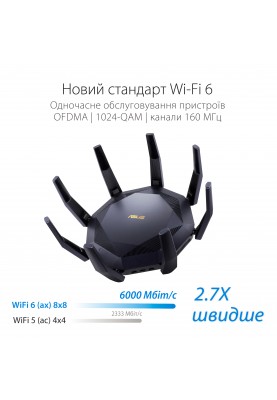 ASUS Маршрутизатор RT-AX89X AX6000 8xGE LAN 1xGE WAN 1x10GE 1xSFP+ 2xUSB3.1 MU-MIMO OFDMA MESH