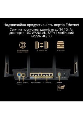 ASUS Маршрутизатор RT-BE88U BE7200 4xGE LAN, 3x2.5GE WAN, 1x2.5GE WAN/LAN. 1x10GE WAN/LAN, 1xSFP+, 1xUSB3.2, MESH