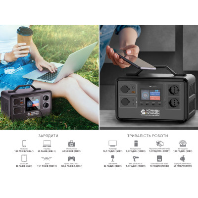 Könner & Söhnen Портативна електростанція KS 1200PS, 1200Вт, 1030Вт/рік, LifePo4, Bluetooth, 12.4кг
