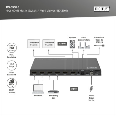 Digitus Перемикач 4x2 HDMI Matrix Switch / Multi-Viewer, 4K/30Hz Digitus Перемикач 4x2 HDMI Matrix Switch / Multi-Viewer, 4K/30Hz