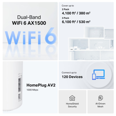TP-Link Система WiFi-Mesh Deco PX10 AX1500, 3xGE LAN/WAN, 3 мод, Powerline AV1000