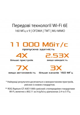 ASUS Маршрутизатор GT-AXE11000