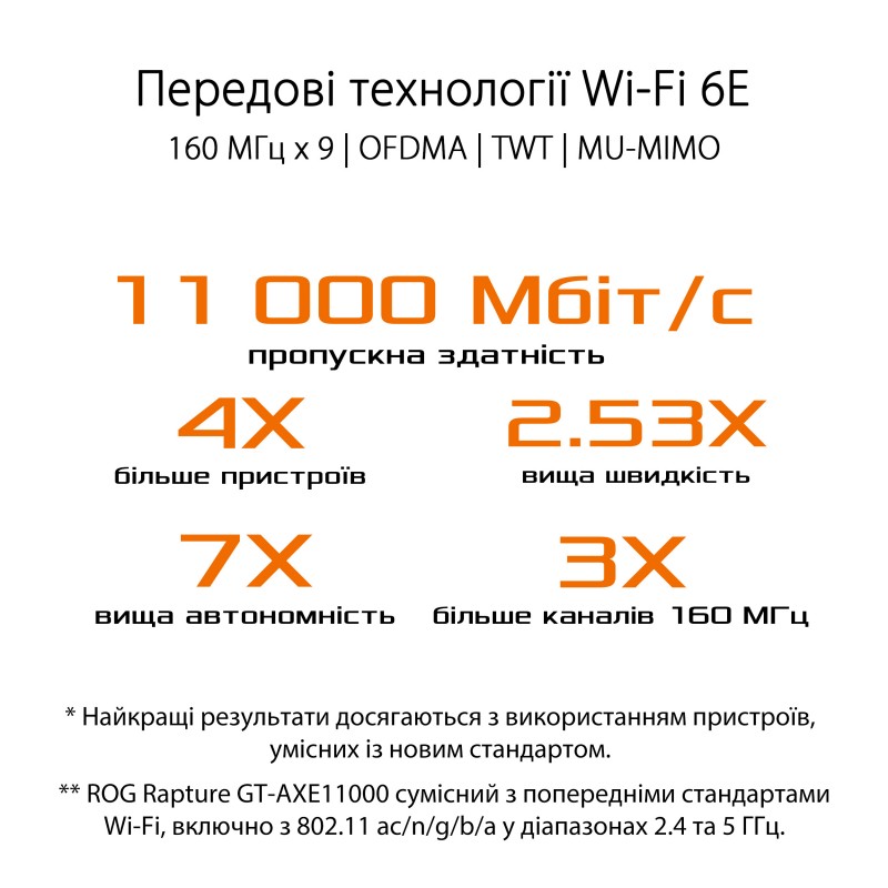 ASUS Маршрутизатор GT-AXE11000 AXE11000, 4xGE LAN, 1xGE WAN, 1x2.5GE LAN/WAN, MESH